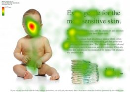 heat map
